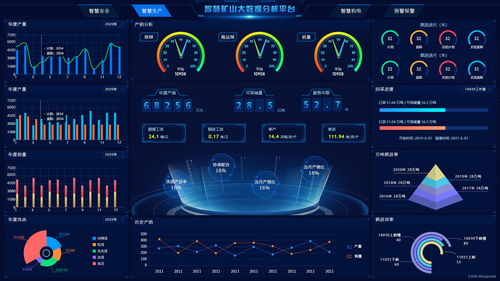 工业互联网数据赋能 高效可视化展示如何助力智能决策