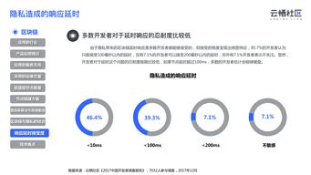互联网数据中心 数字化浪潮下的信息基石