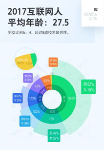 2017年中国互联网职场人生存现状大数据 岁末年初跳槽必看
