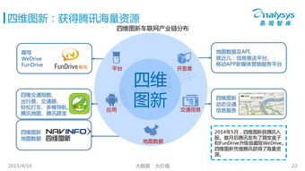 互联网数据中心驱动在线租车行业的崛起