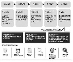 多公司抢滩互联网基金大数据指数基金待产品化 互联网数据服务成核心竞争赛道