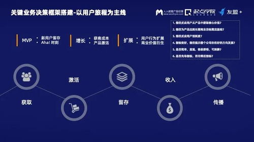 数据时代的产品经理 借助数据能力站上C位