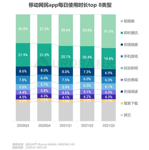 极光2021年Q3移动互联网行业数据研究报告 互联网数据服务深度解析