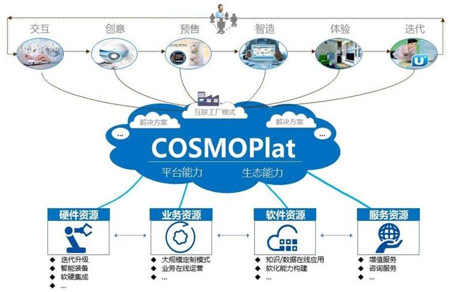 工业互联网赋能区域产业集群 数据驱动下的协同新生态